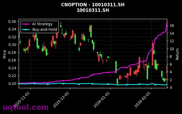 cnoption_10010311.SH_chart