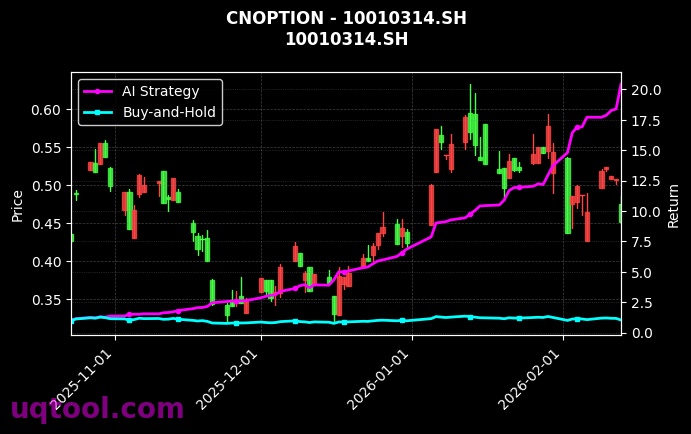 cnoption_10010314.SH_chart