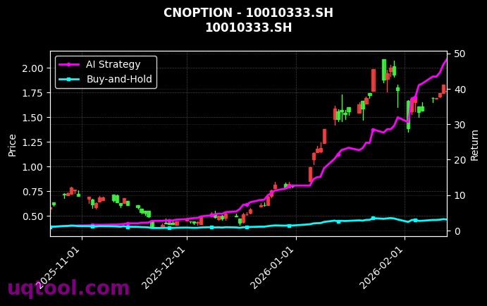 cnoption_10010333.SH_chart