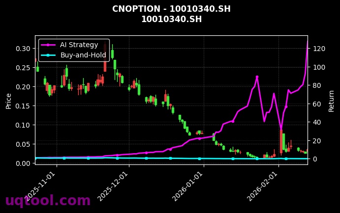 cnoption_10010340.SH_chart