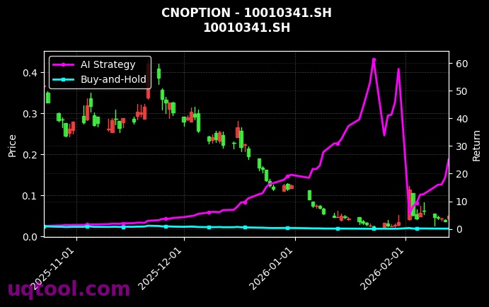 cnoption_10010341.SH_chart
