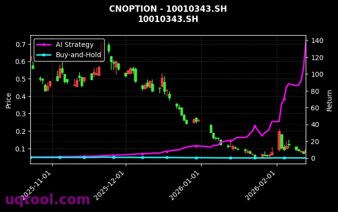 cnoption_10010343.SH_chart