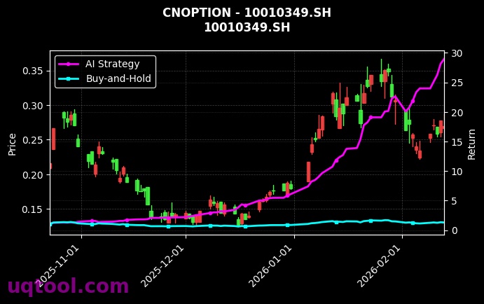 cnoption_10010349.SH_chart