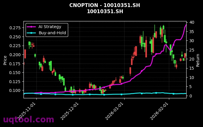 cnoption_10010351.SH_chart