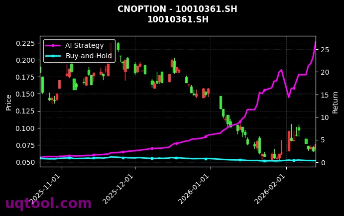cnoption_10010361.SH_chart