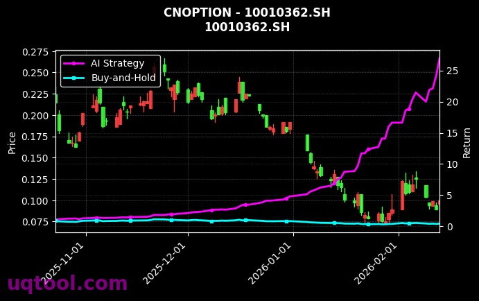 cnoption_10010362.SH_chart