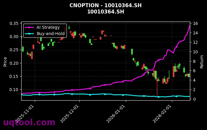 cnoption_10010364.SH_chart