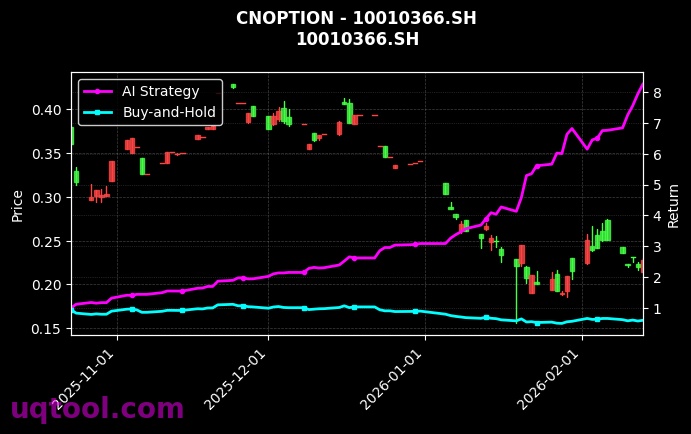 cnoption_10010366.SH_chart