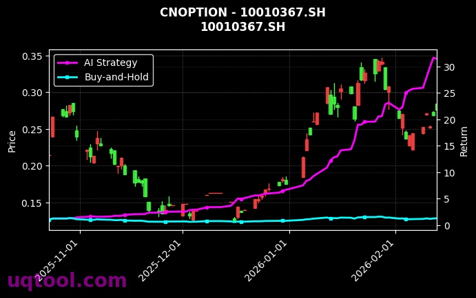 cnoption_10010367.SH_chart
