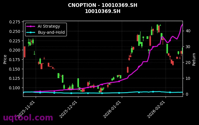 cnoption_10010369.SH_chart