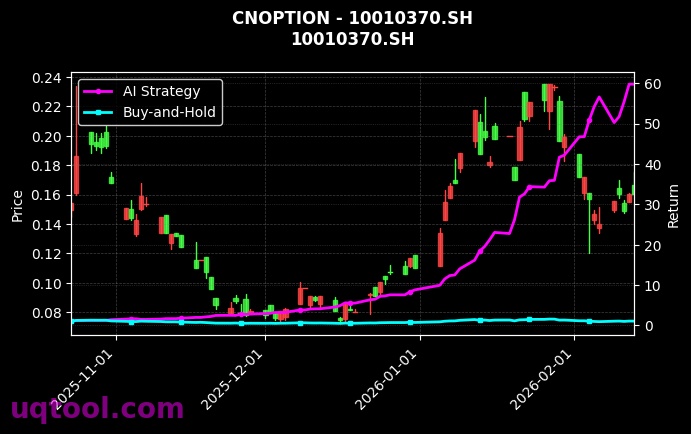 cnoption_10010370.SH_chart
