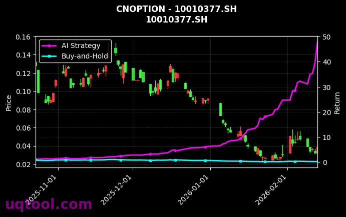 cnoption_10010377.SH_chart