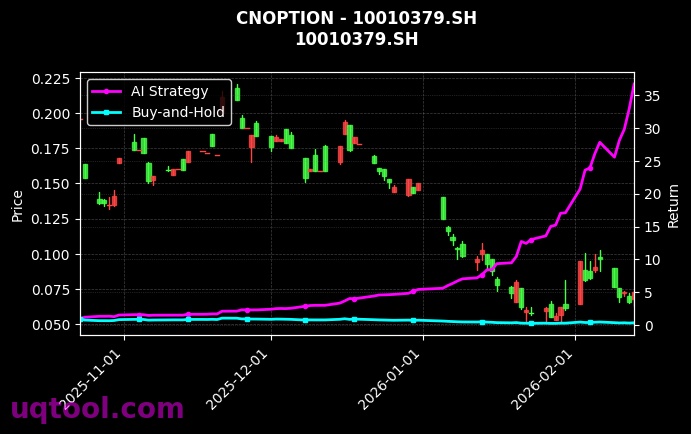 cnoption_10010379.SH_chart
