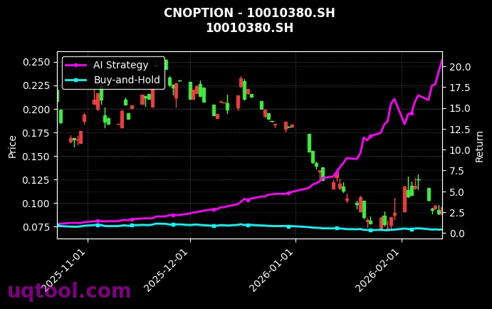 cnoption_10010380.SH_chart