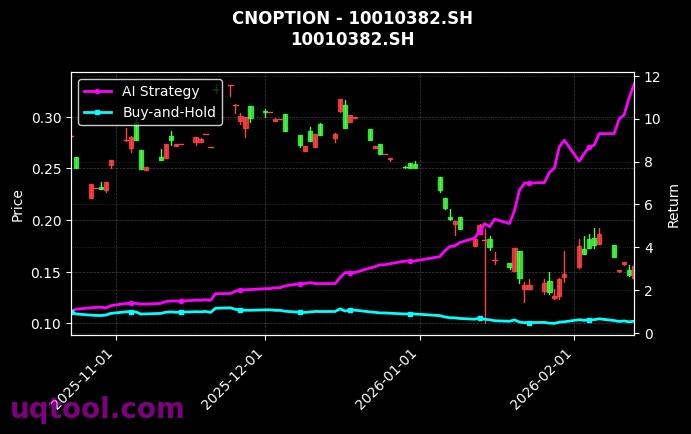 cnoption_10010382.SH_chart