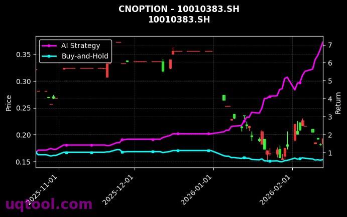 cnoption_10010383.SH_chart