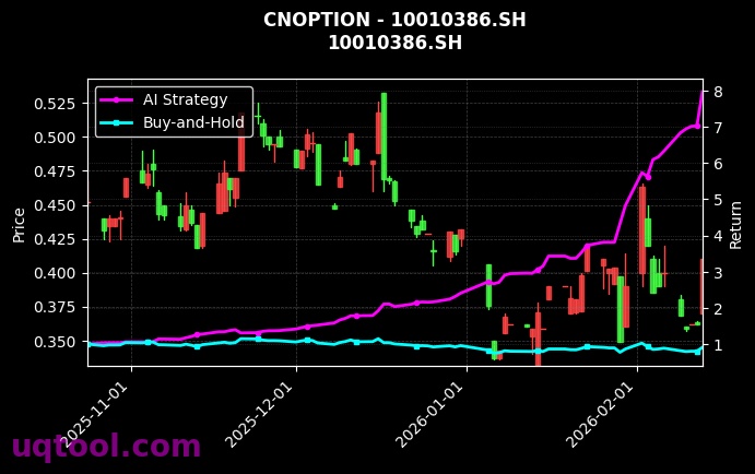cnoption_10010386.SH_chart
