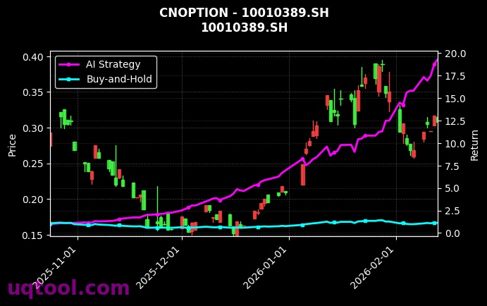 cnoption_10010389.SH_chart