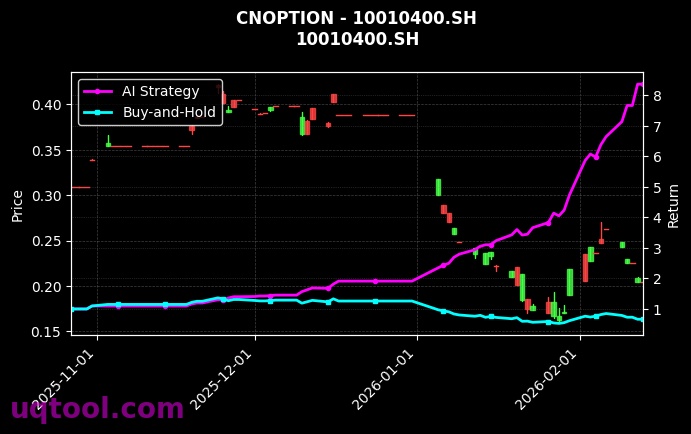 cnoption_10010400.SH_chart