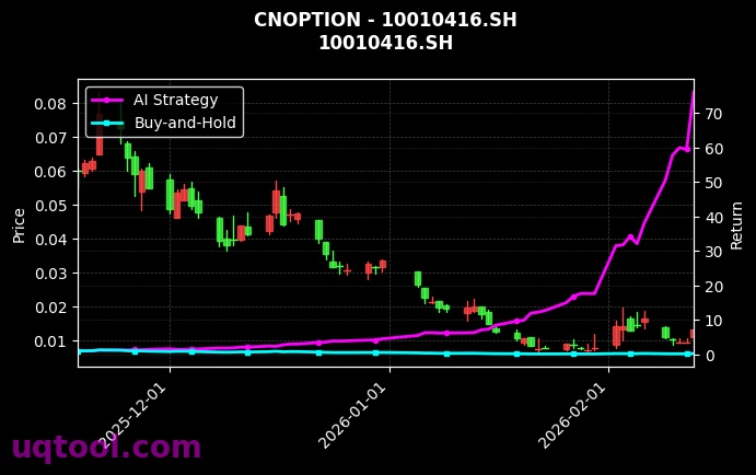 cnoption_10010416.SH_chart
