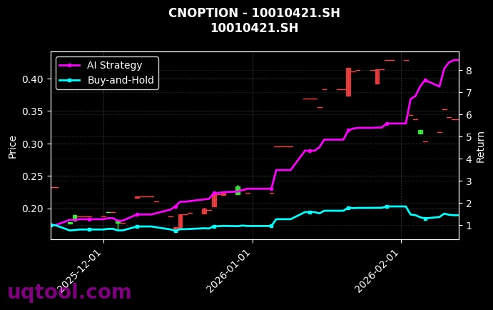 易方达上证科创板50ETF期权2603认购1.15[10010421.SH]图表