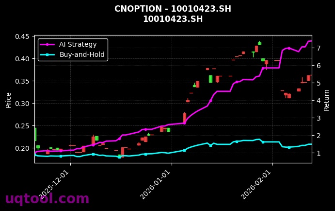 cnoption_10010423.SH_chart