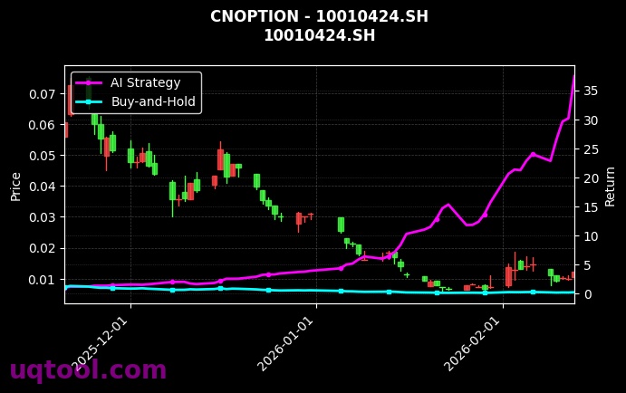 cnoption_10010424.SH_chart