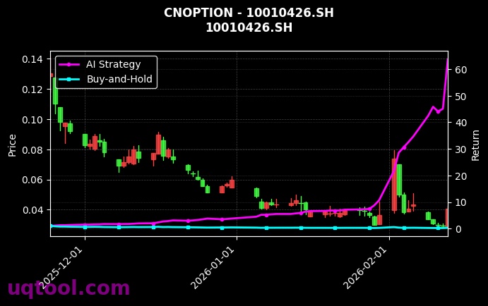 华泰柏瑞沪深300ETF期权2606认沽4.094[10010426.SH]图表