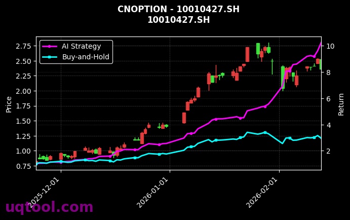 cnoption_10010427.SH_chart
