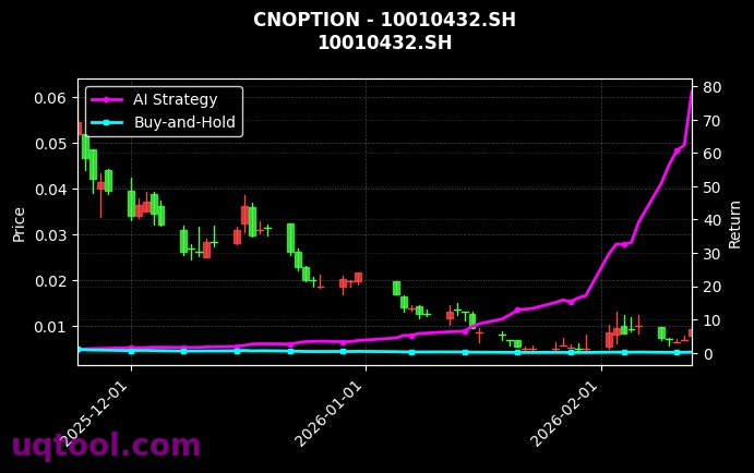 cnoption_10010432.SH_chart