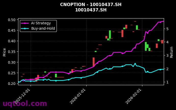 cnoption_10010437.SH_chart