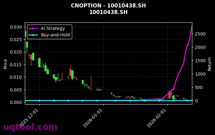 cnoption_10010438.SH_chart