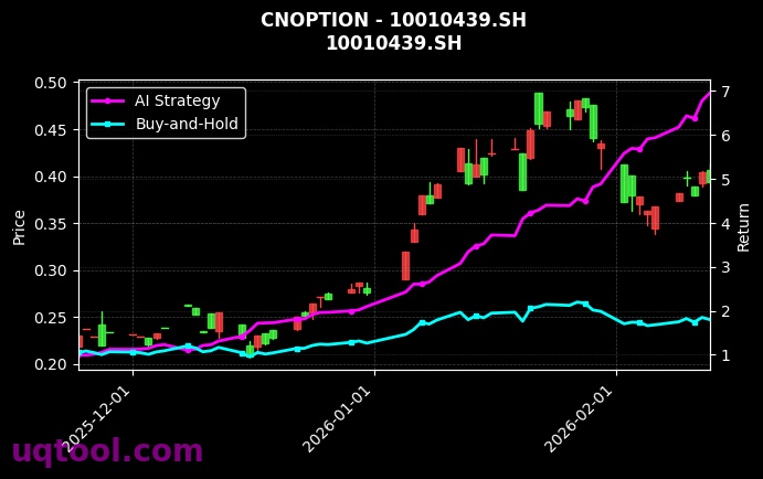 cnoption_10010439.SH_chart