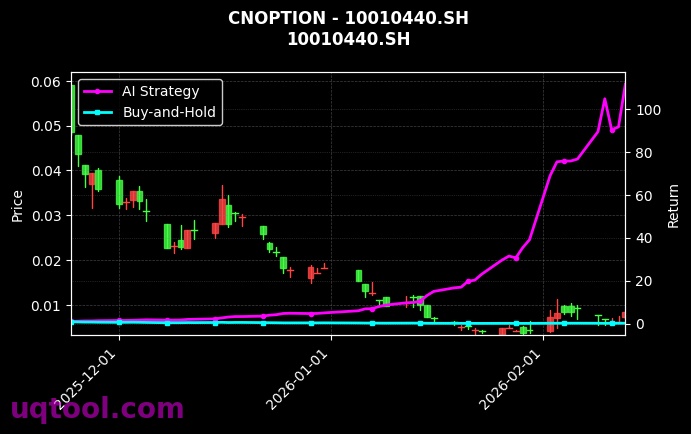 cnoption_10010440.SH_chart