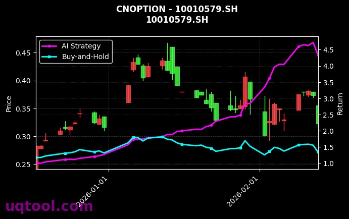 cnoption_10010579.SH_chart