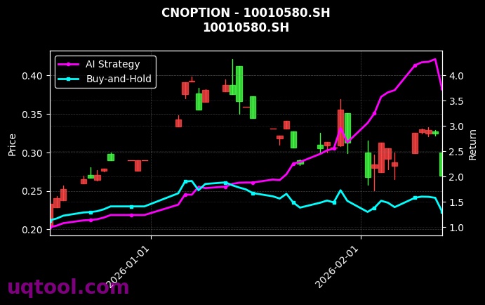 cnoption_10010580.SH_chart