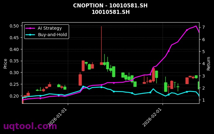 cnoption_10010581.SH_chart