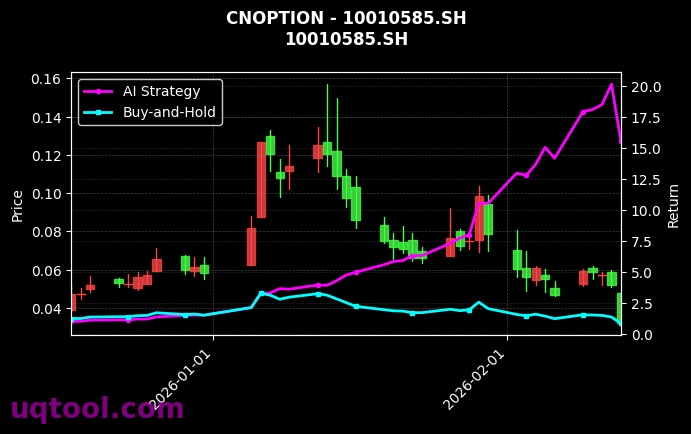 cnoption_10010585.SH_chart