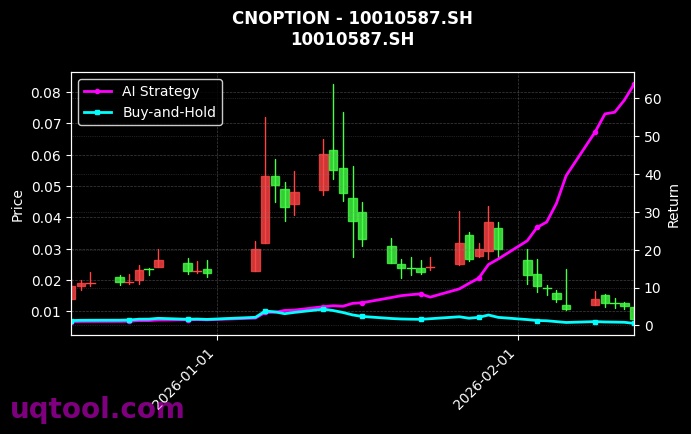 cnoption_10010587.SH_chart