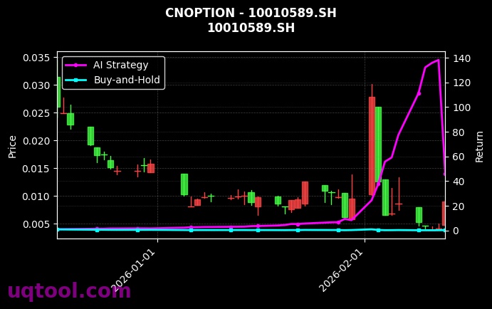 cnoption_10010589.SH_chart