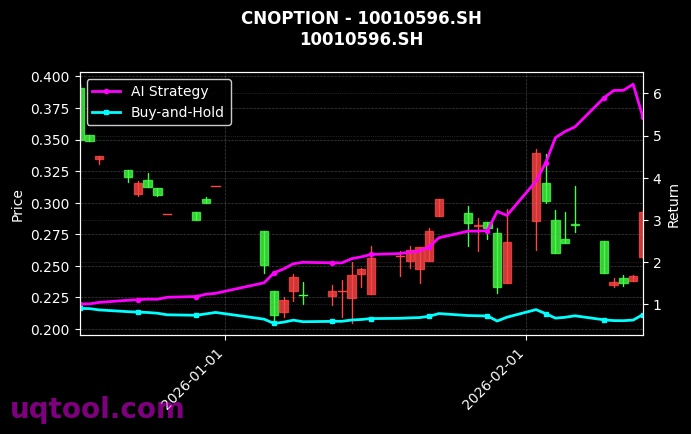 cnoption_10010596.SH_chart