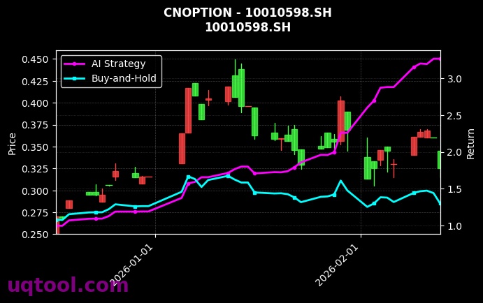 cnoption_10010598.SH_chart