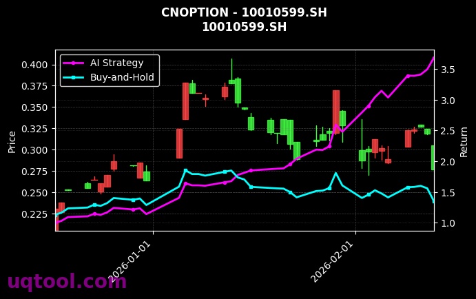 cnoption_10010599.SH_chart