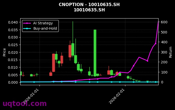 cnoption_10010635.SH_chart