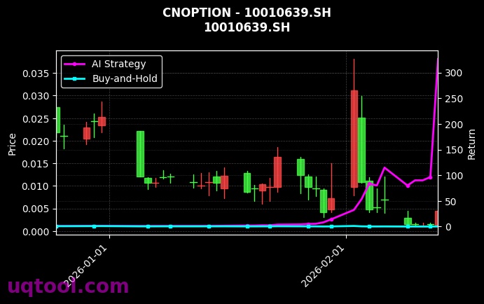 cnoption_10010639.SH_chart