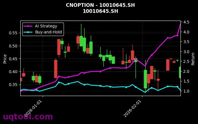 cnoption_10010645.SH_chart