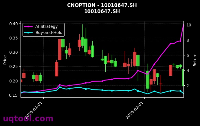 cnoption_10010647.SH_chart
