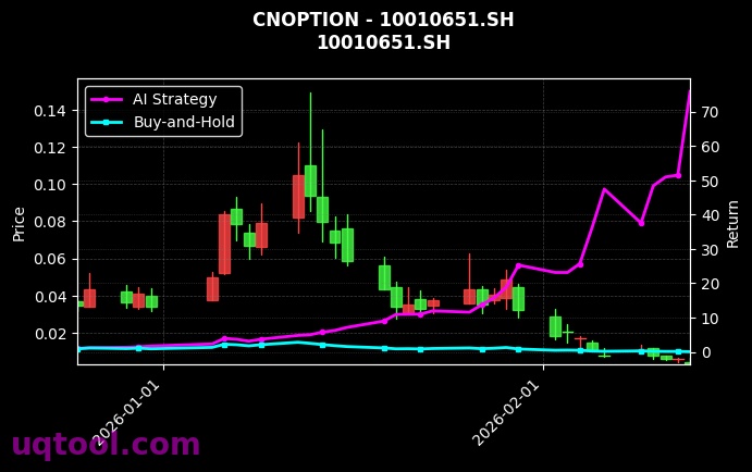 cnoption_10010651.SH_chart