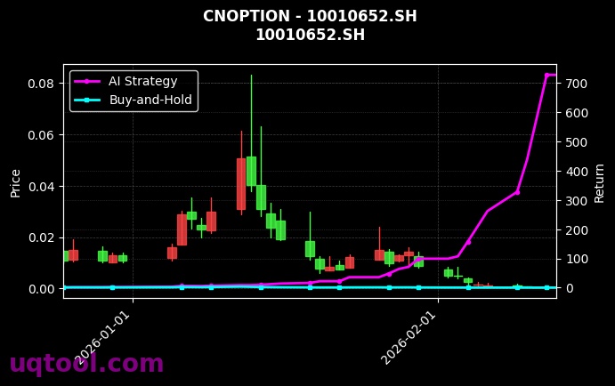 华泰柏瑞沪深300ETF期权2602认购5.117[10010652.SH]图表
