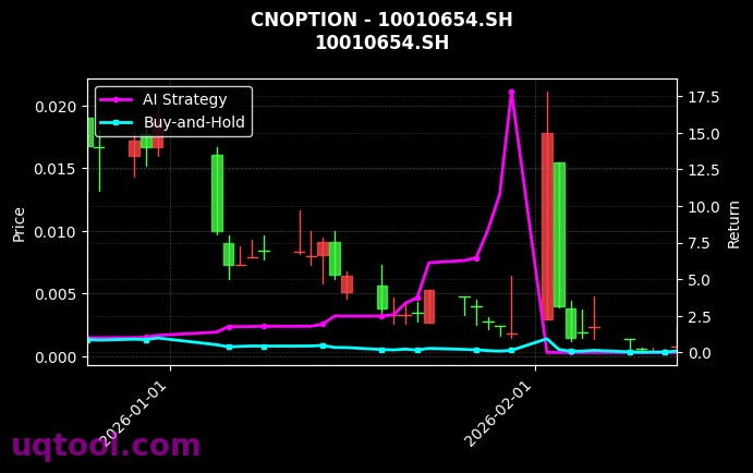 cnoption_10010654.SH_chart